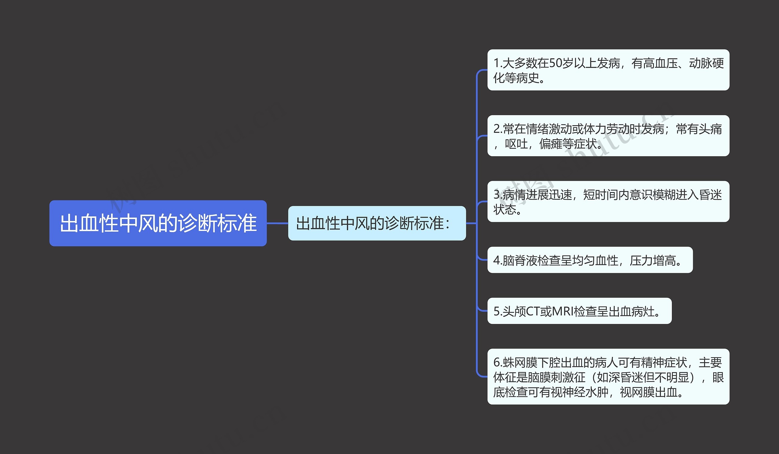 出血性中风的诊断标准思维导图