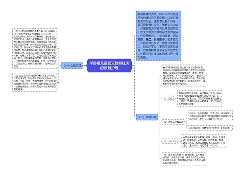 学龄期儿童强直性脊柱炎的康复护理