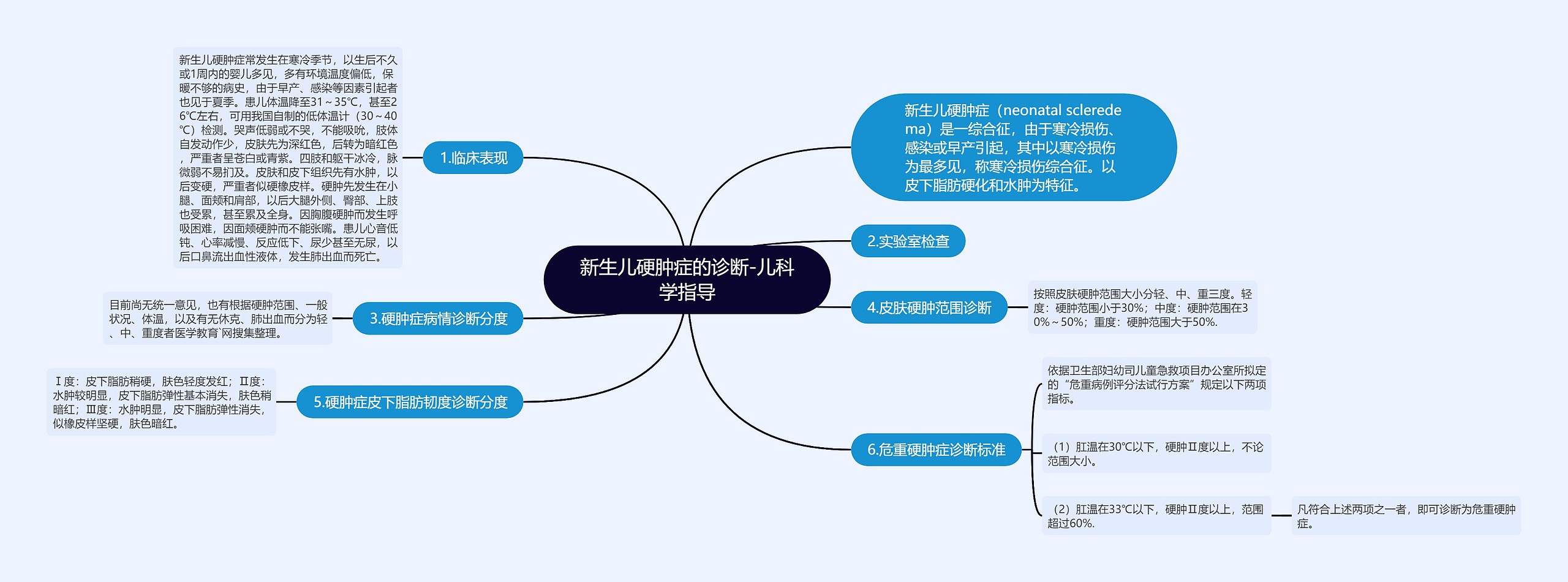 新生儿硬肿症的诊断-儿科学指导