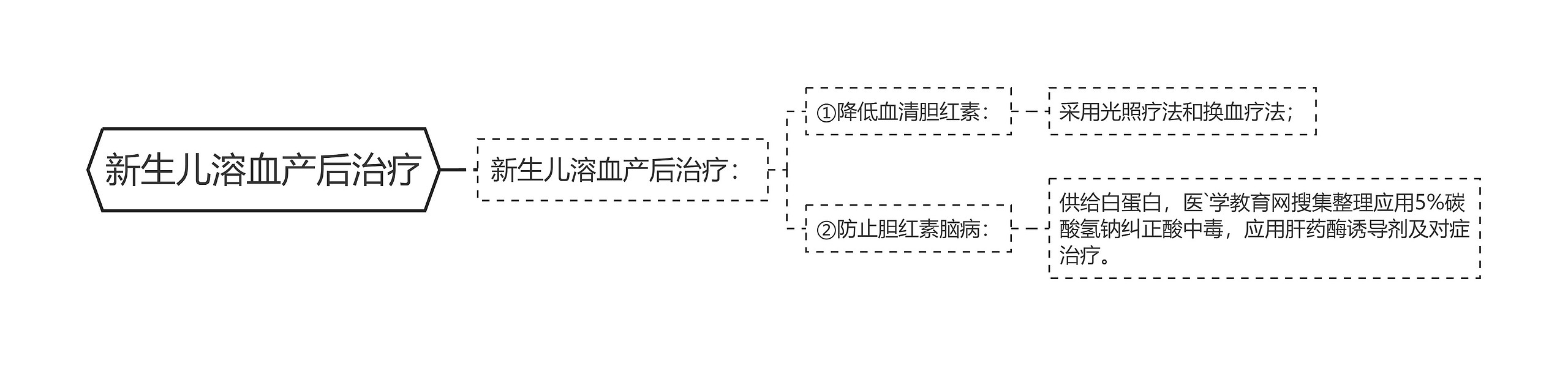 新生儿溶血产后治疗