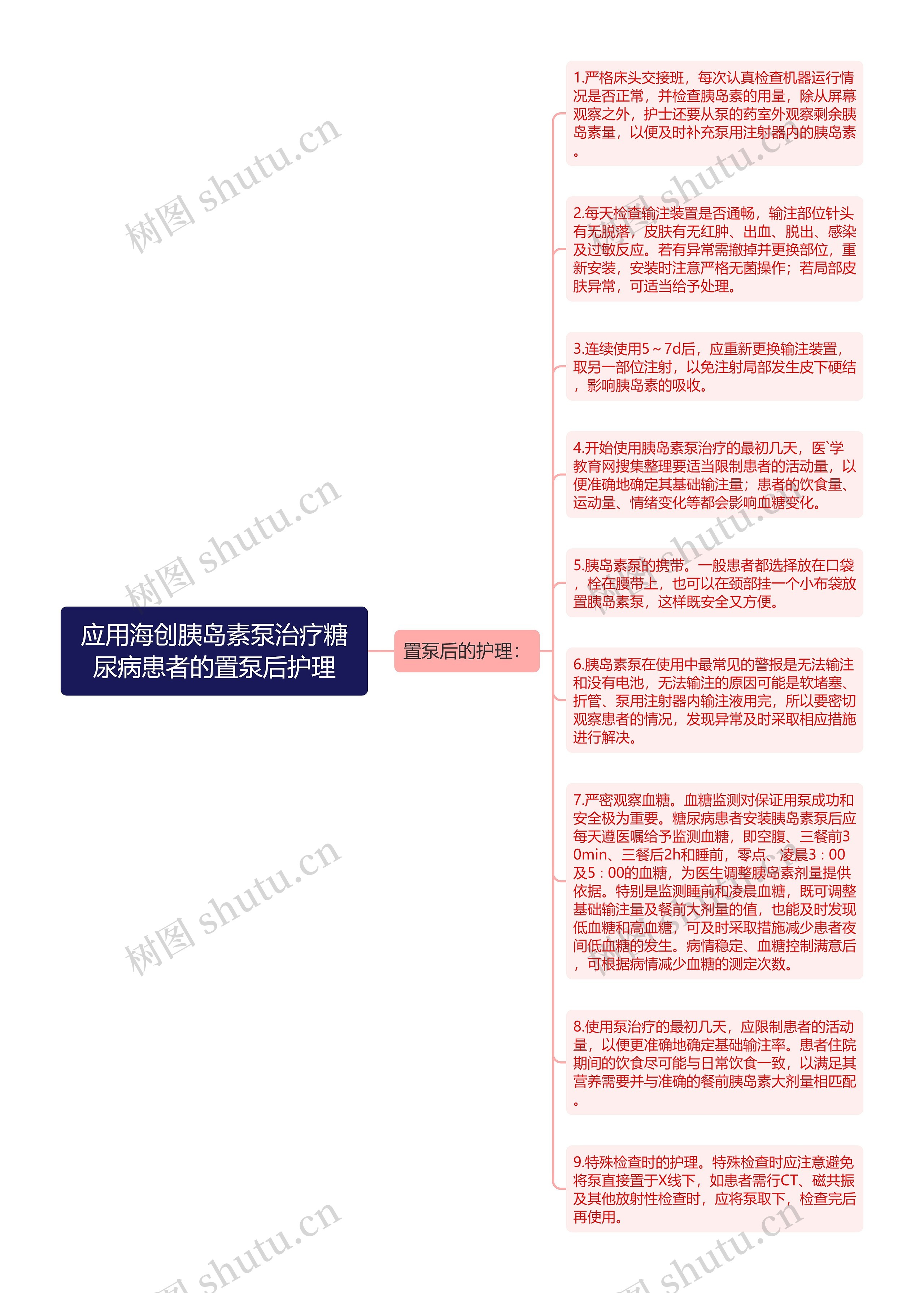 应用海创胰岛素泵治疗糖尿病患者的置泵后护理思维导图