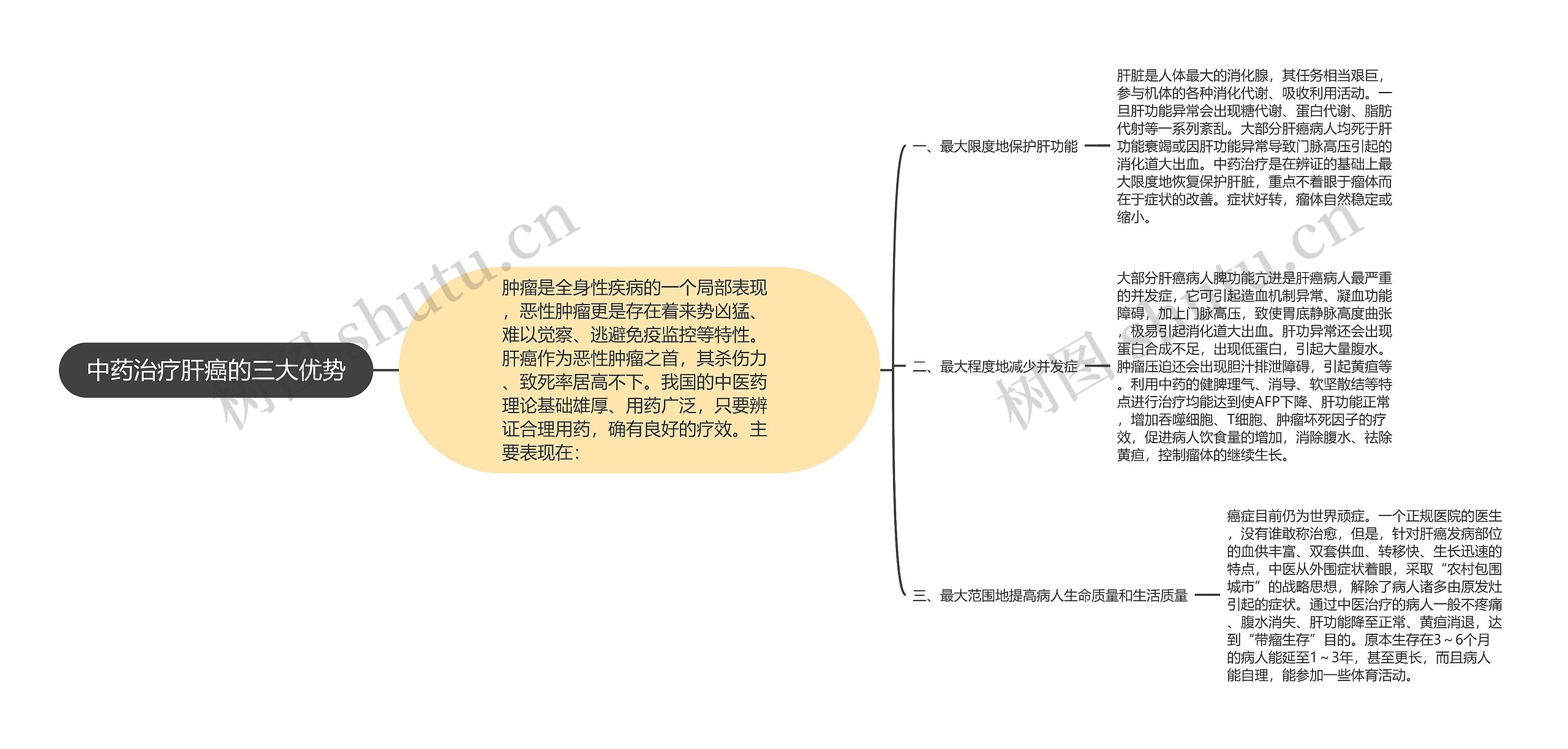 中药治疗肝癌的三大优势