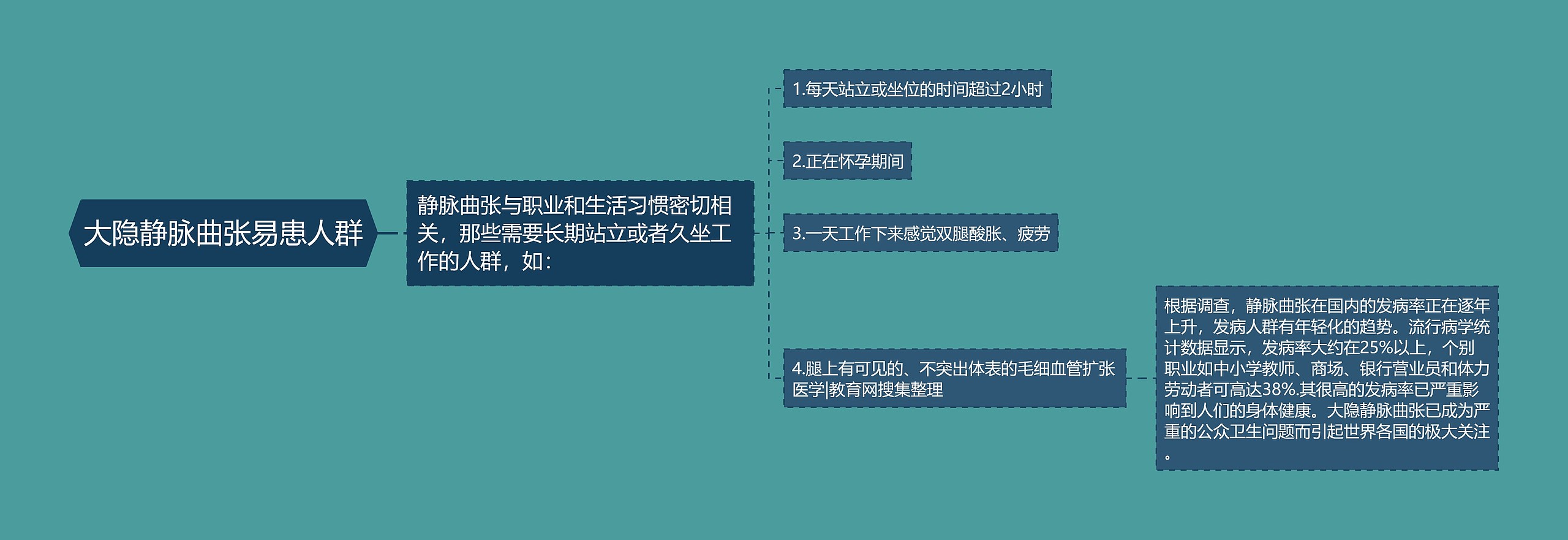 大隐静脉曲张易患人群 大隐静脉曲张易患人群