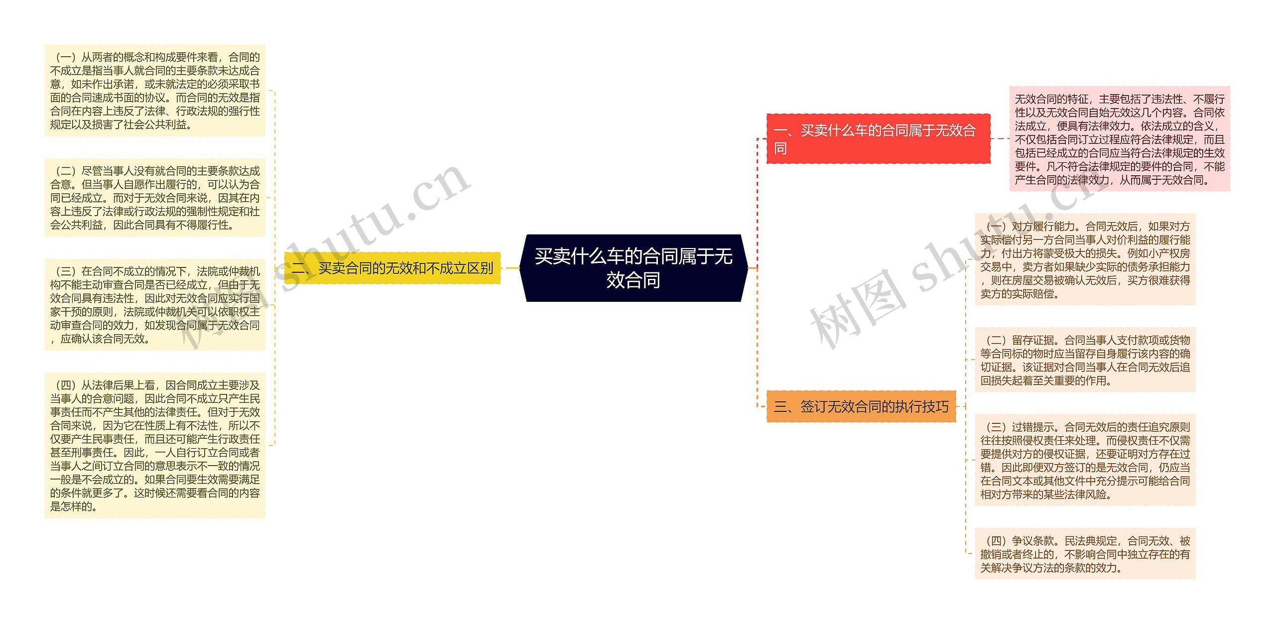 买卖什么车的合同属于无效合同 买卖什么车的合同属于无效合同