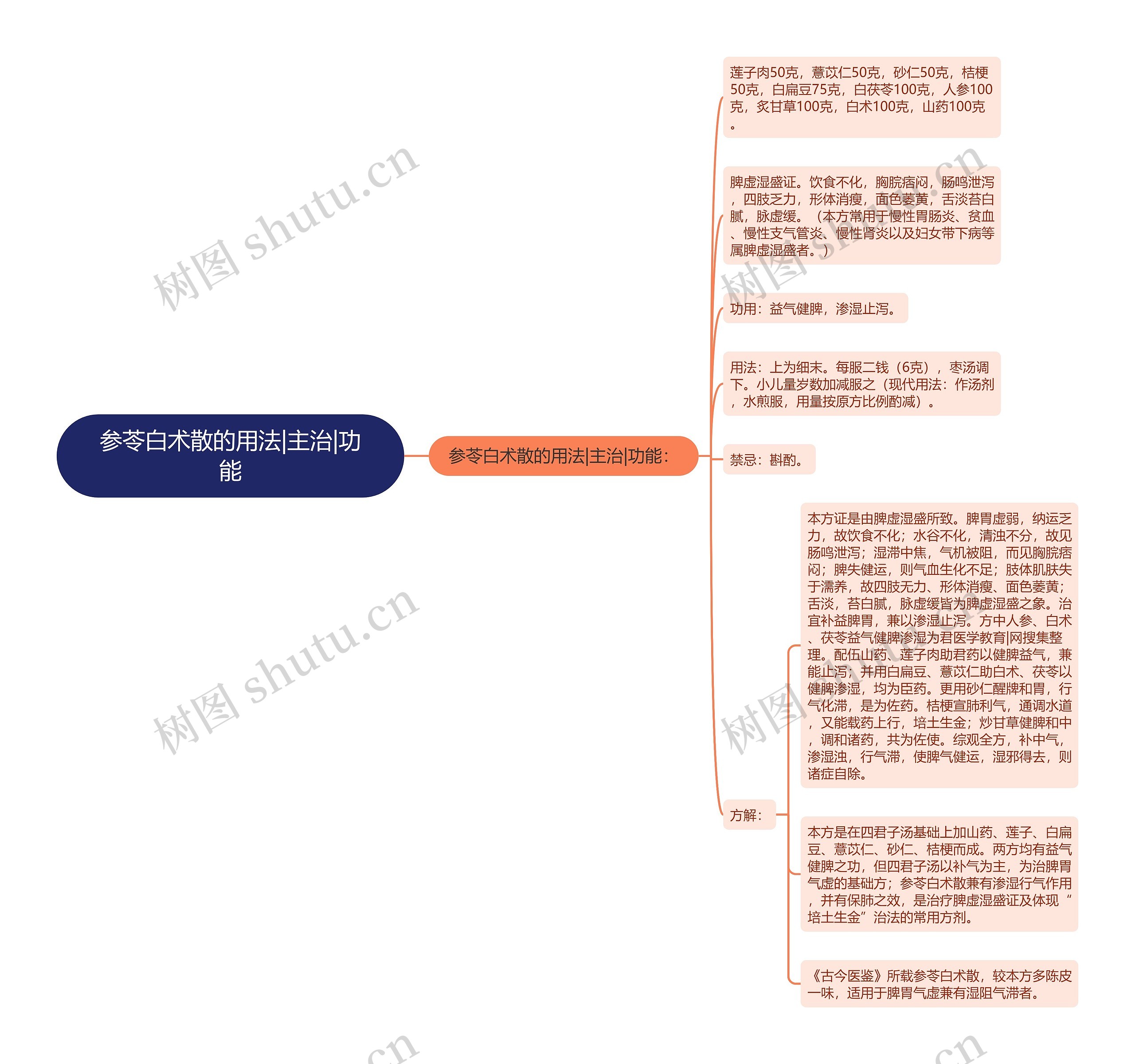 参苓白术散的用法|主治|功能