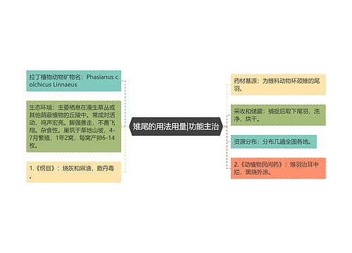 雉尾的用法用量|功能主治