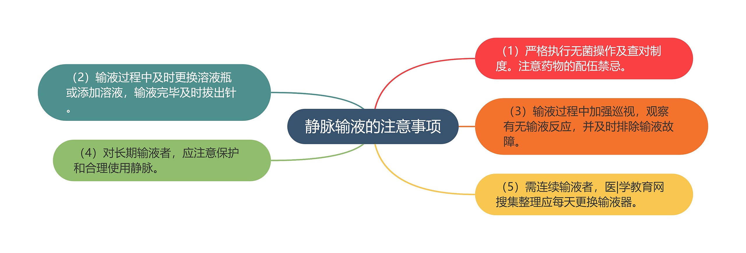 静脉输液的注意事项 静脉输液的注意事项