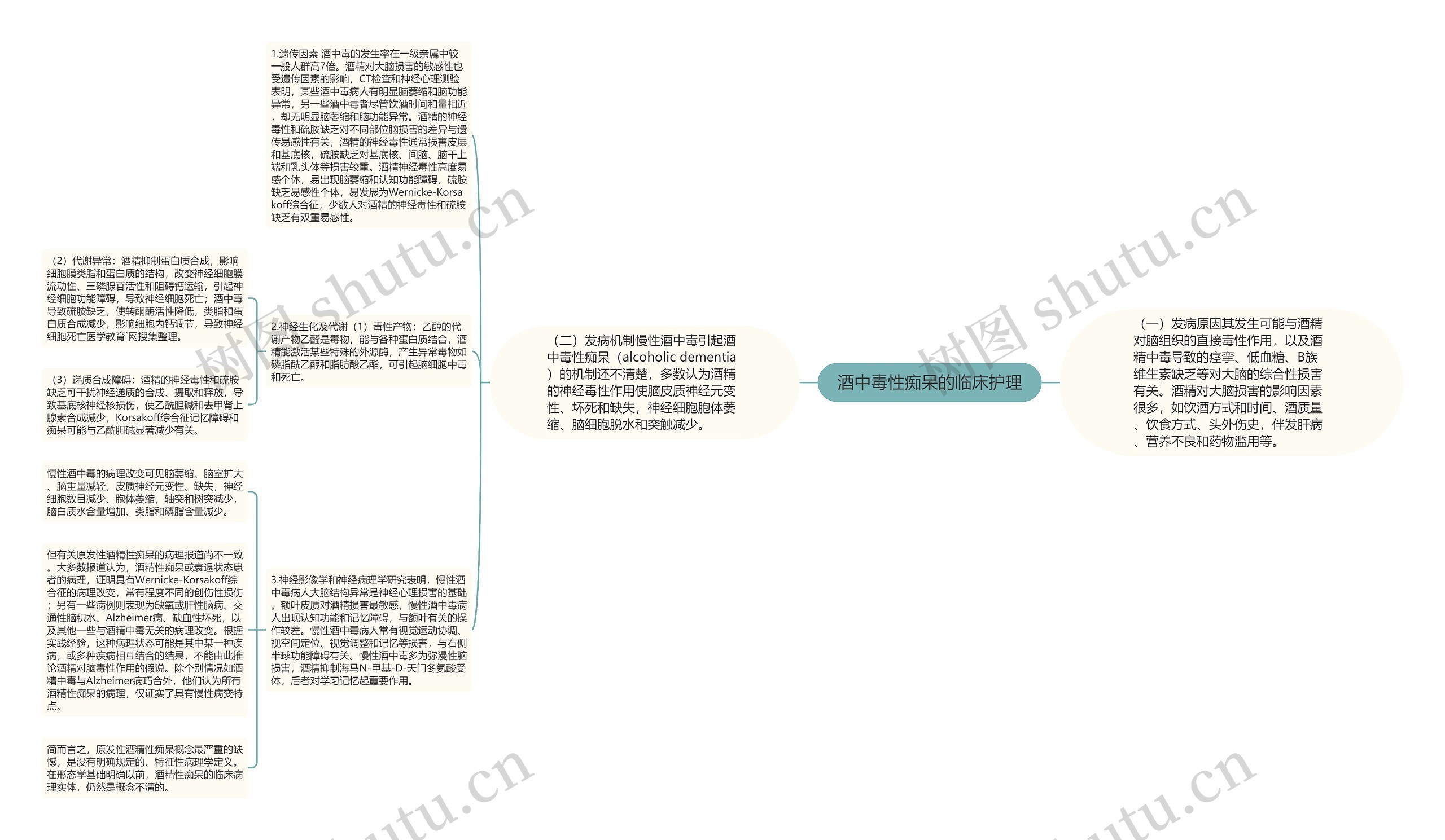 酒中毒性痴呆的临床护理 酒中毒性痴呆的临床护理