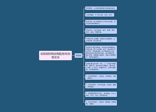 刮筋板的用法用量|性味|功能主治