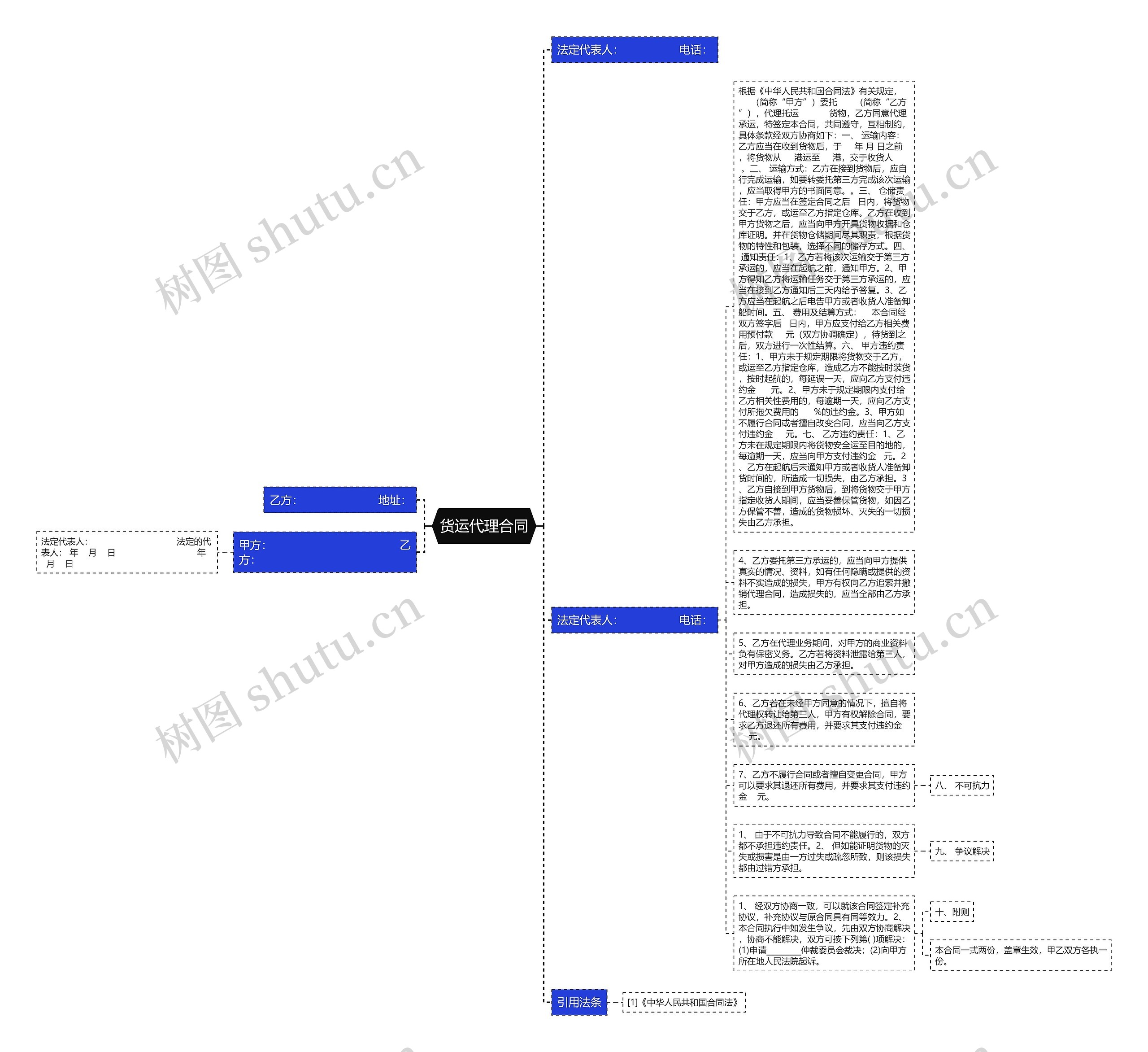 货运代理合同思维导图