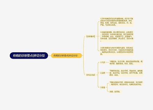 疤瘕的诊断要点|辨证分型