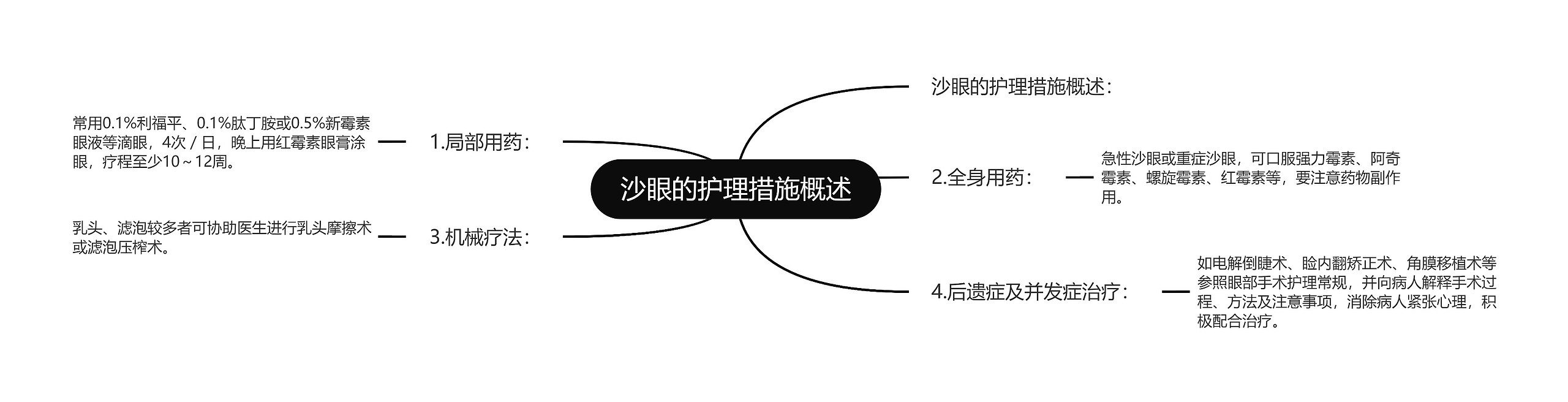 沙眼的护理措施概述思维导图