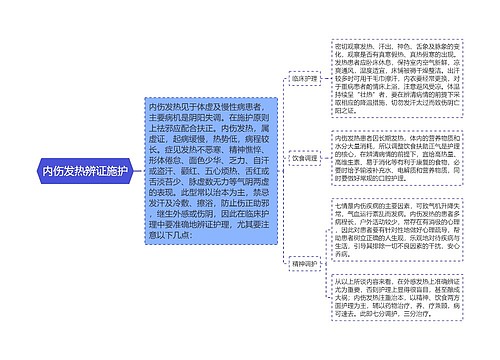 内伤发热辨证施护