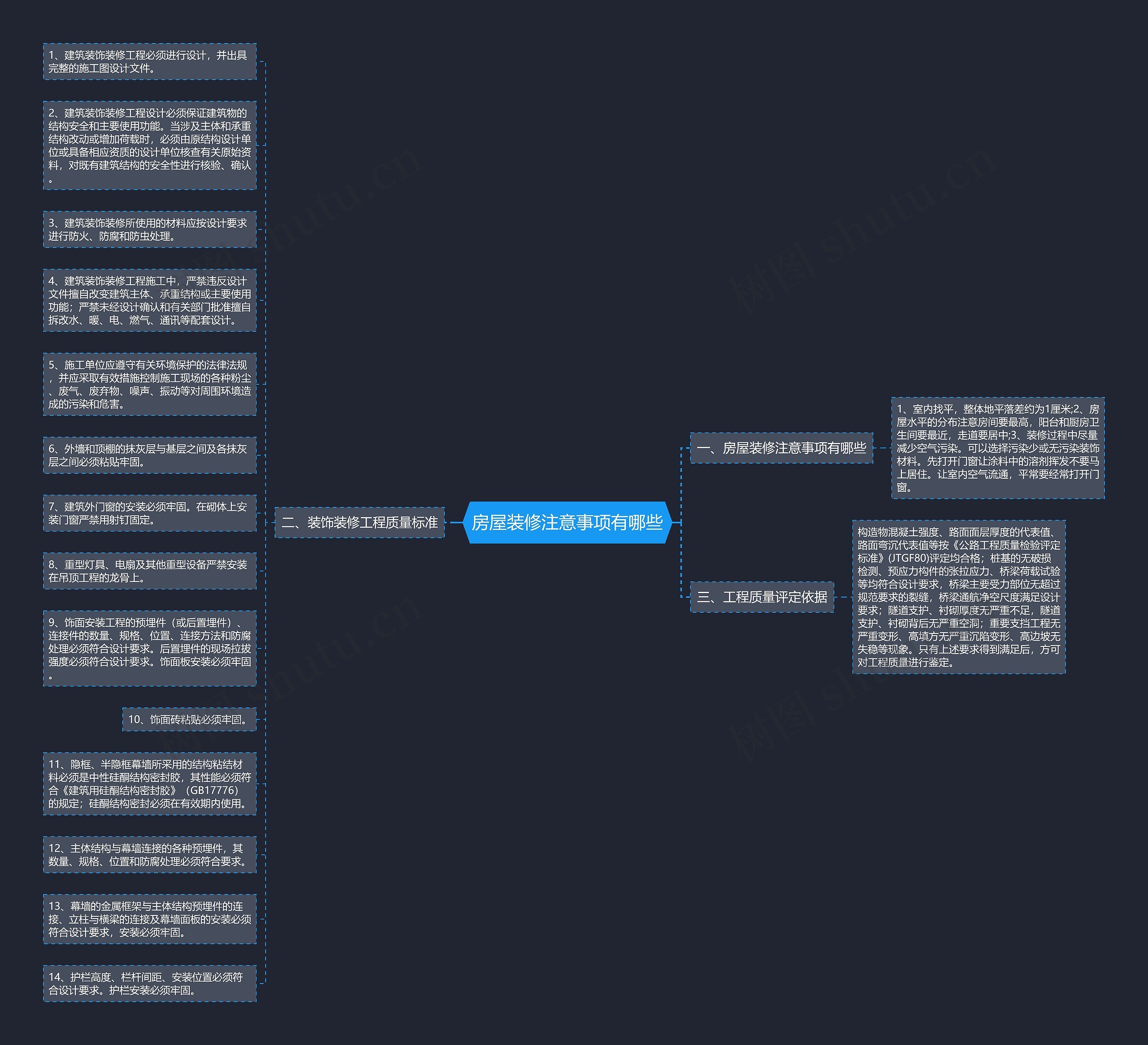 房屋装修注意事项有哪些思维导图