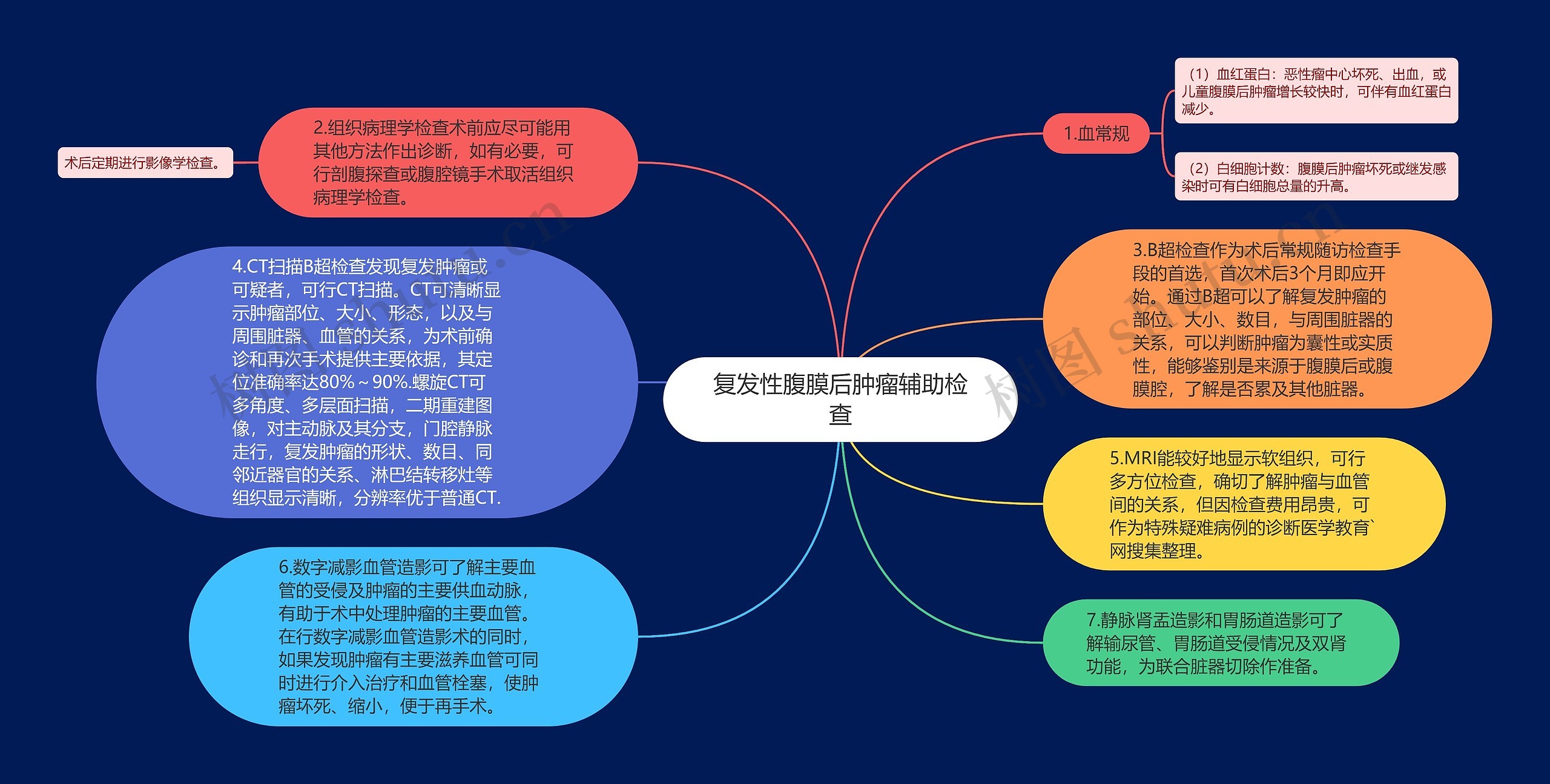 复发性腹膜后肿瘤辅助检查