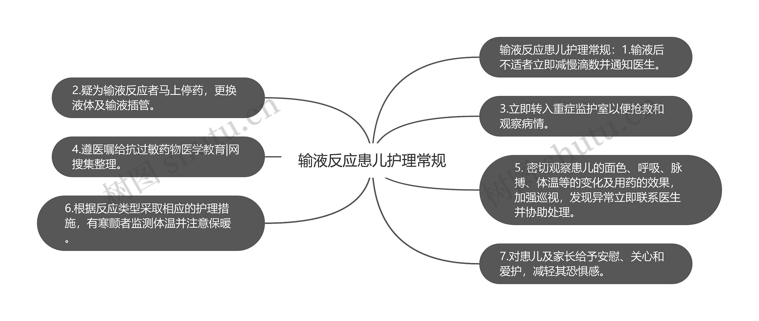 输液反应患儿护理常规 输液反应患儿护理常规