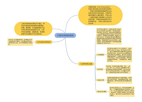 口腔白斑病的病因