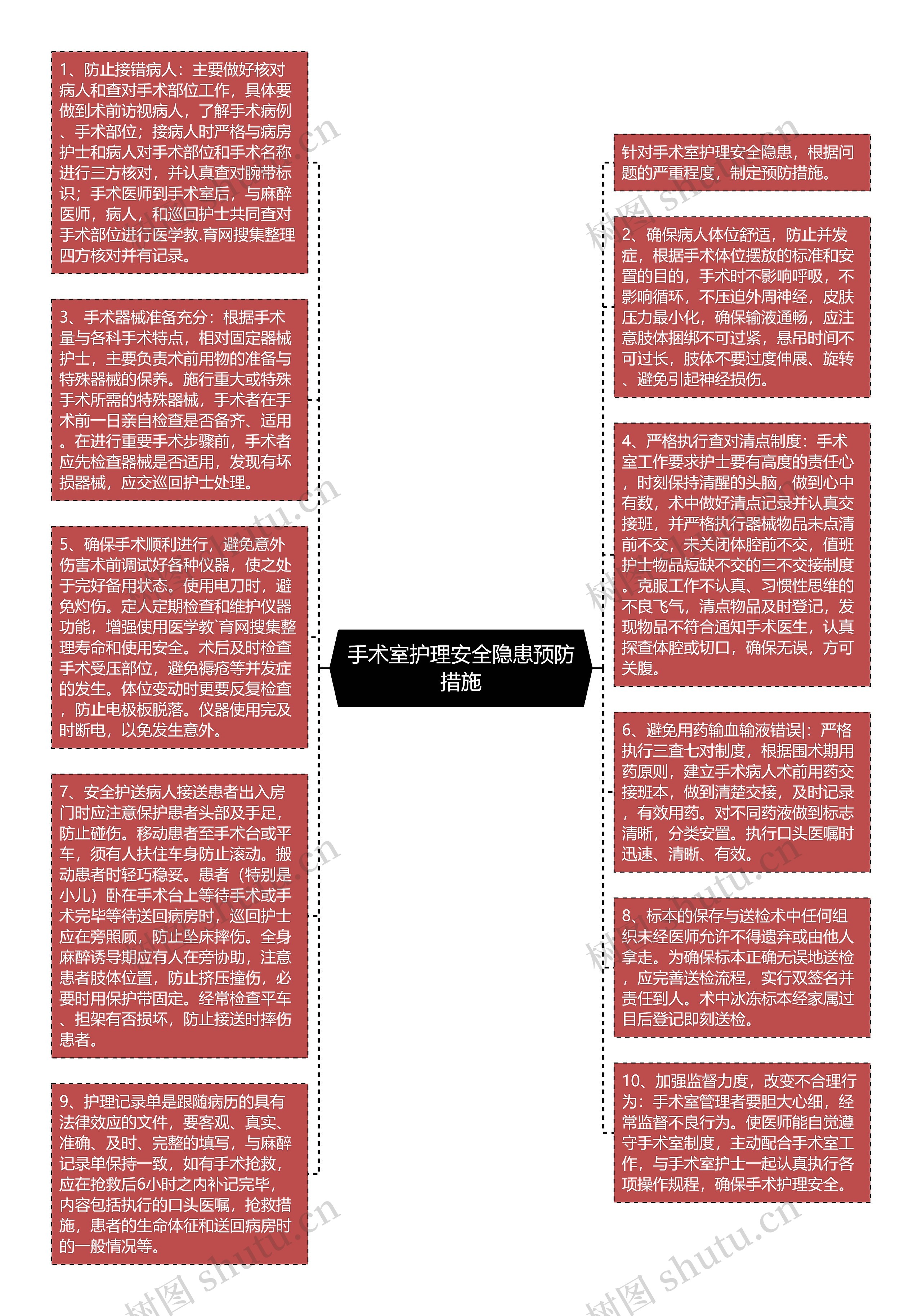 手术室护理安全隐患预防措施