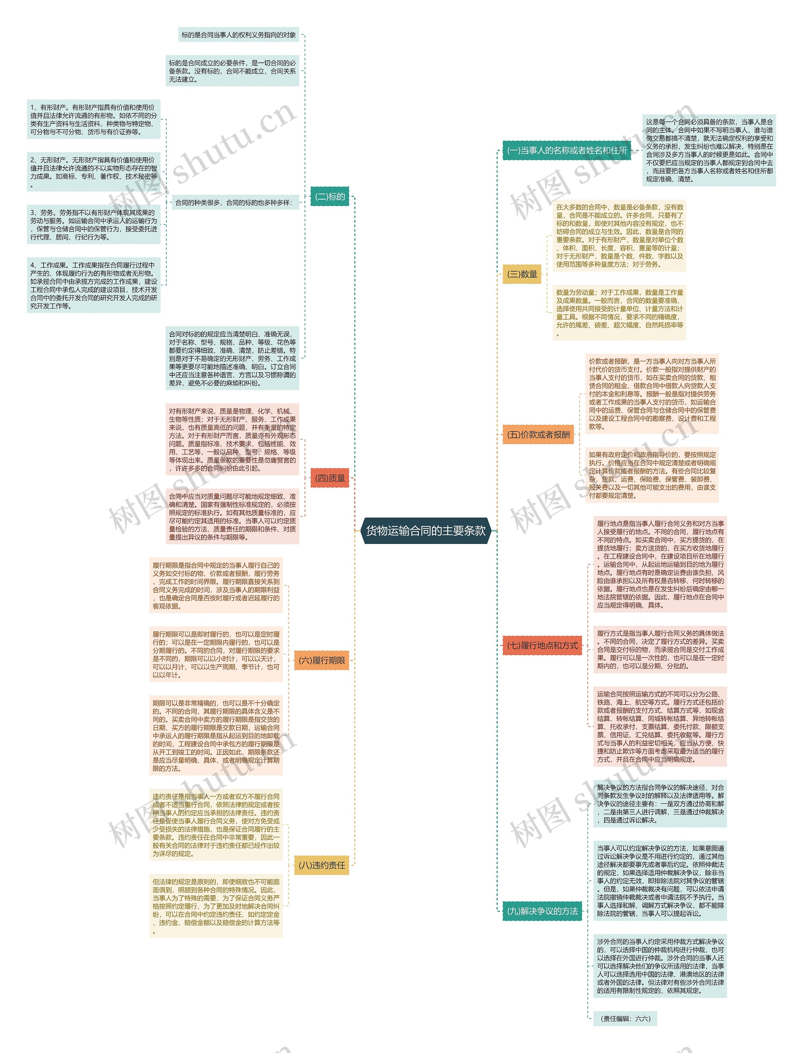 货物运输合同的主要条款 货物运输合同的主要条款