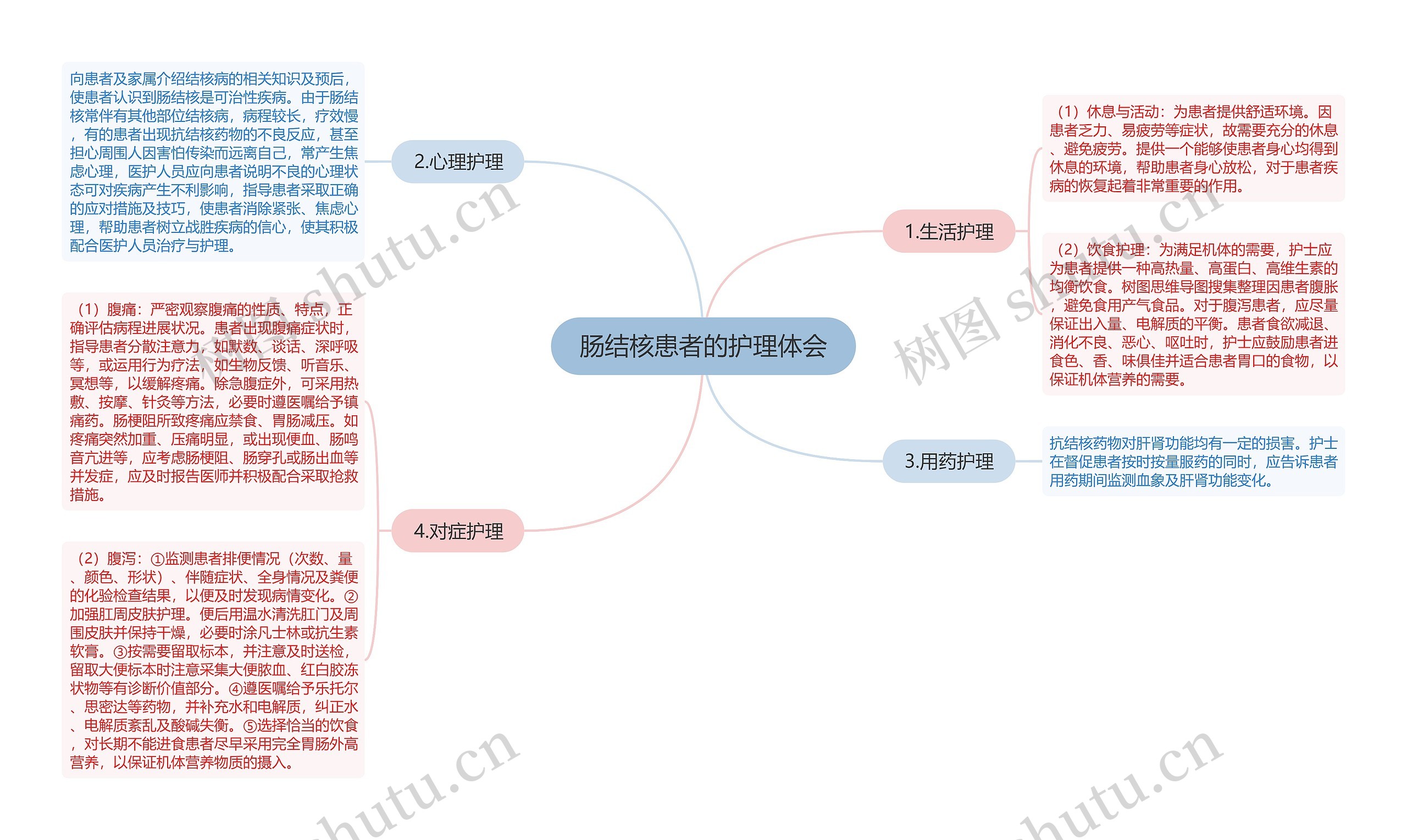 肠结核患者的护理体会