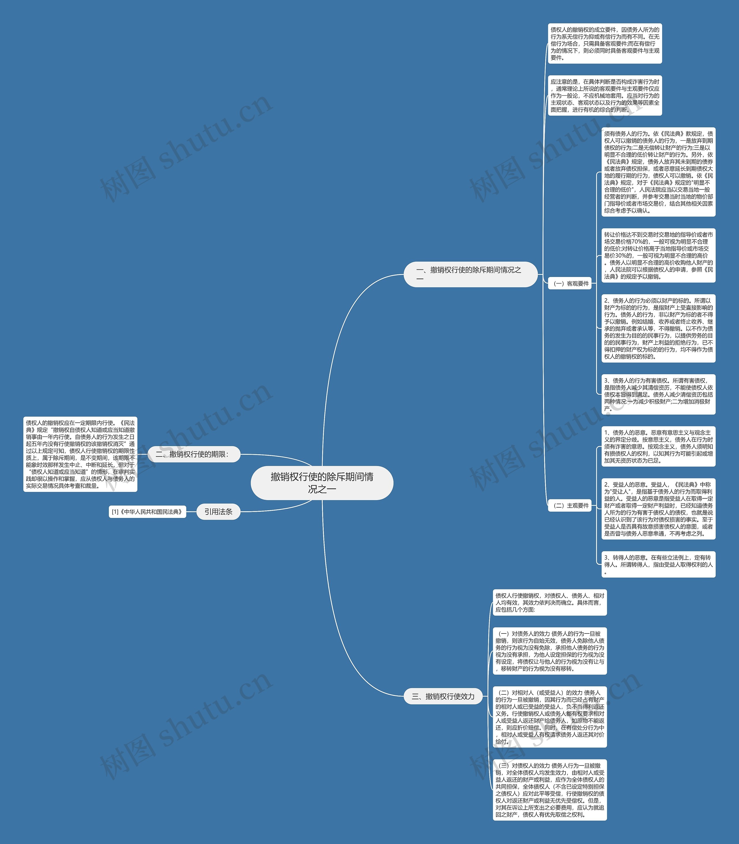 撤销权行使的除斥期间情况之一思维导图