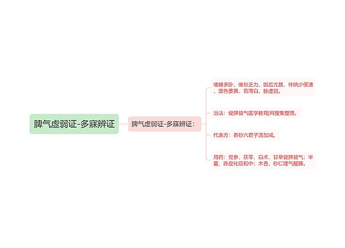 脾气虚弱证-多寐辨证