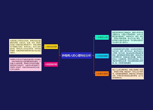 肿瘤病人的心理特征分析
