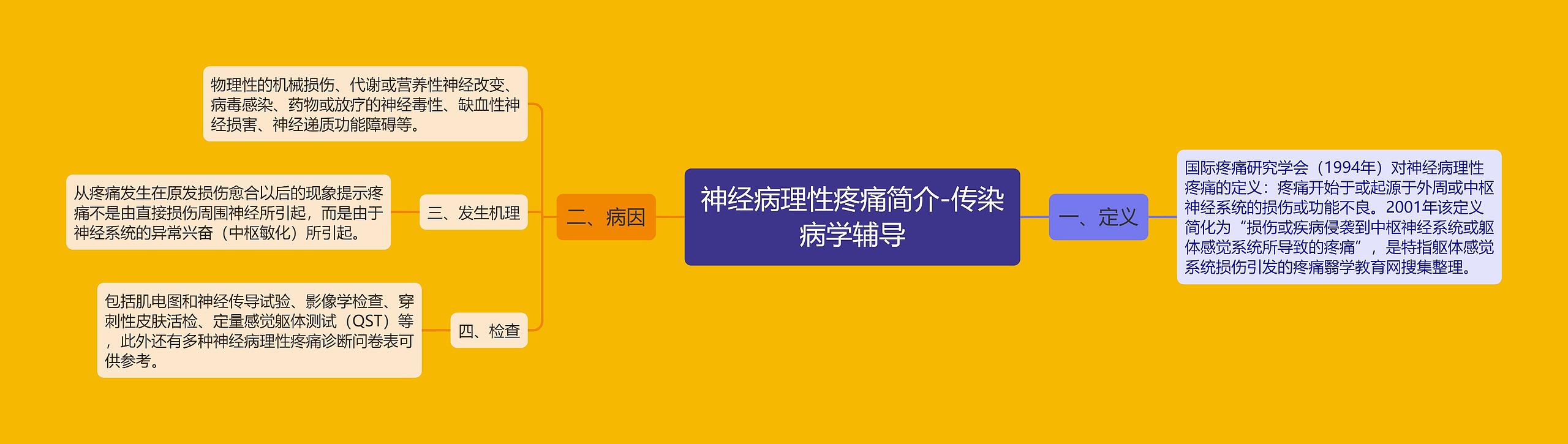 神经病理性疼痛简介-传染病学辅导思维导图