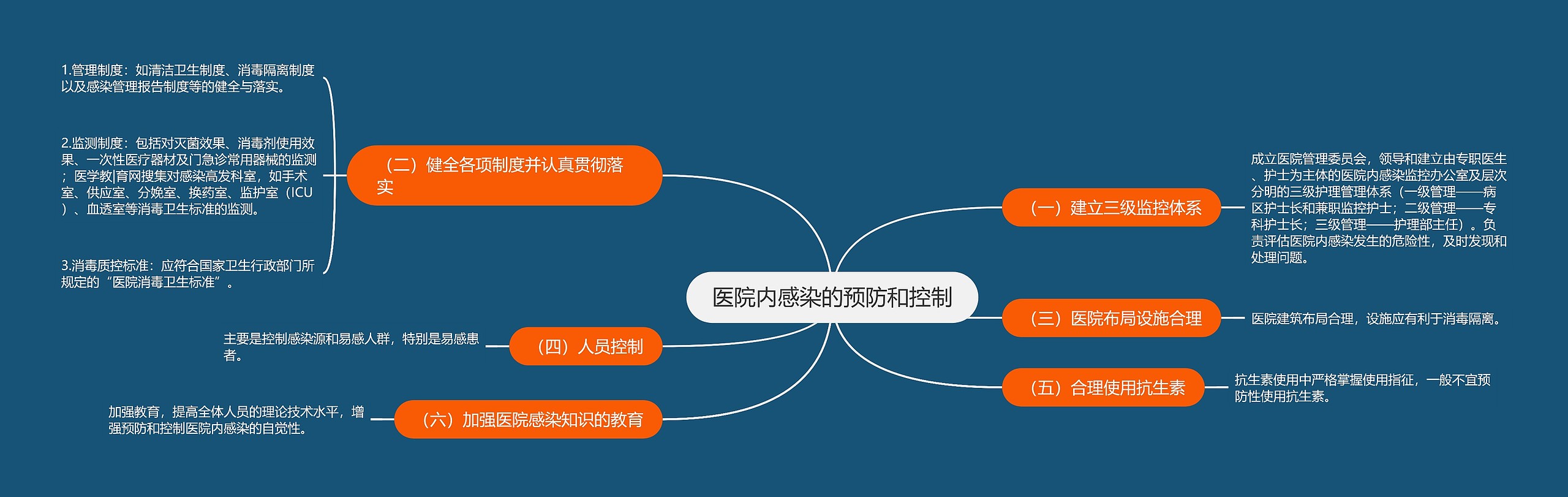 医院内感染的预防和控制