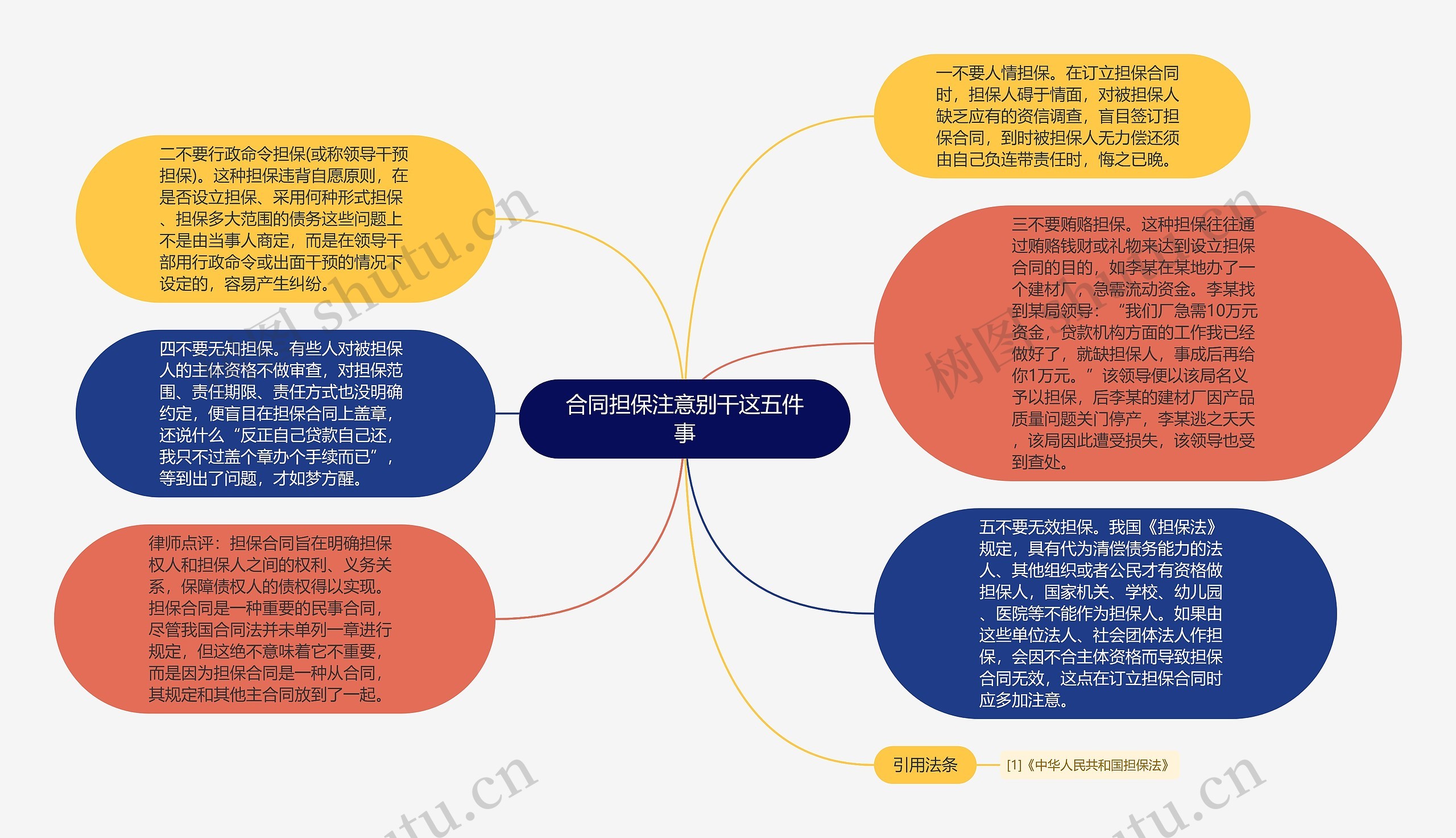 合同担保注意别干这五件事