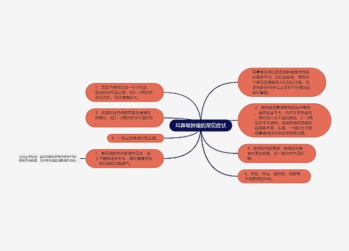 耳鼻喉肿瘤的常见症状