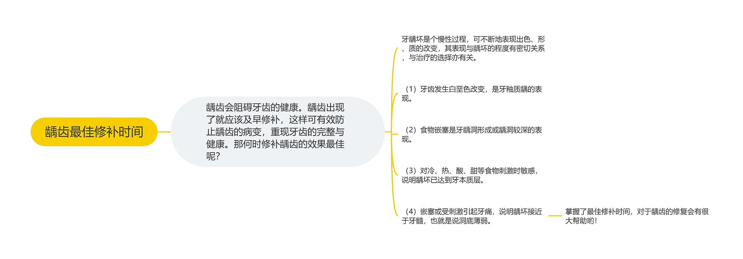 龋齿最佳修补时间 龋齿最佳修补时间