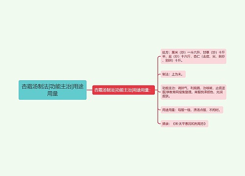 杏霜汤制法|功能主治|用途用量