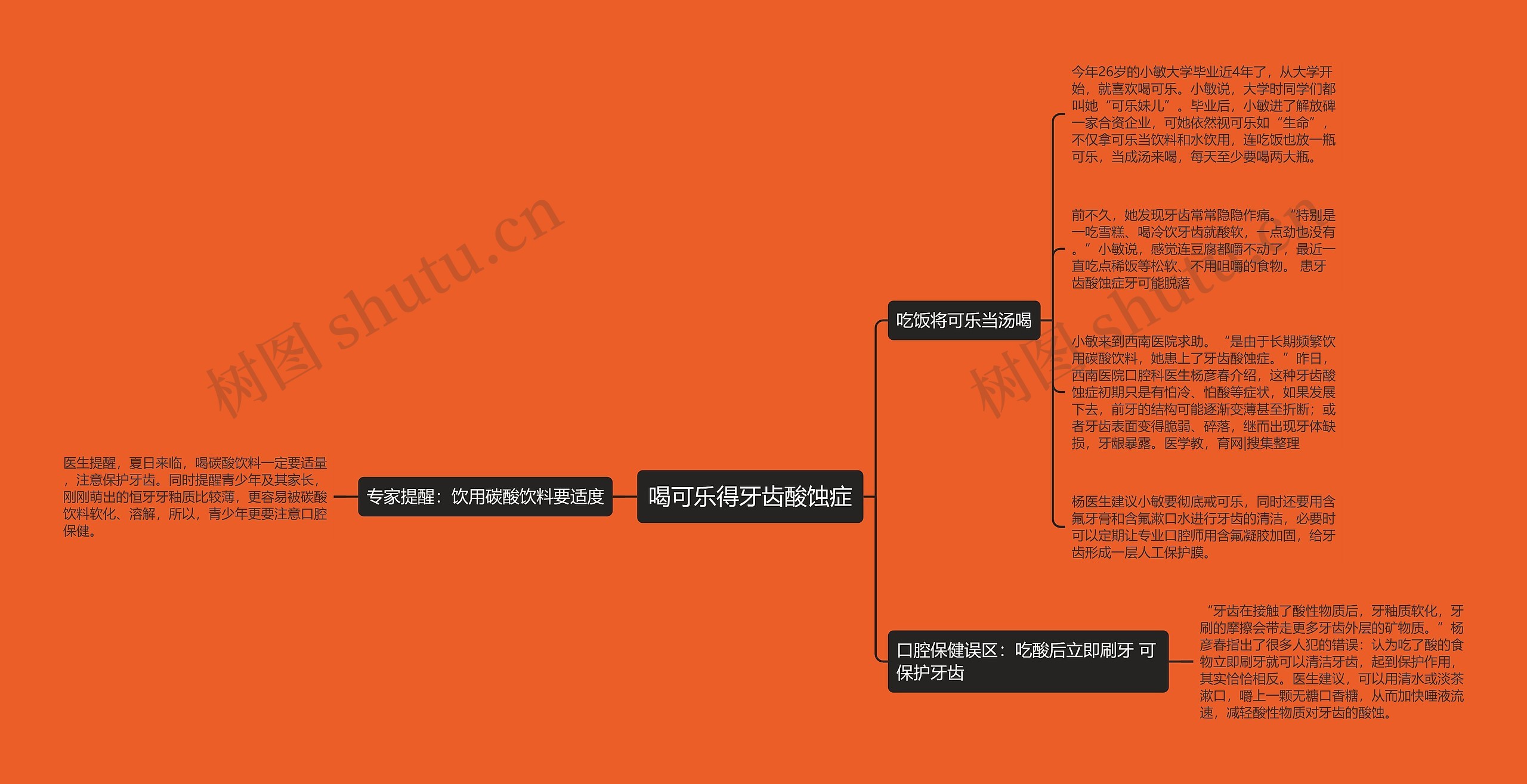 喝可乐得牙齿酸蚀症思维导图