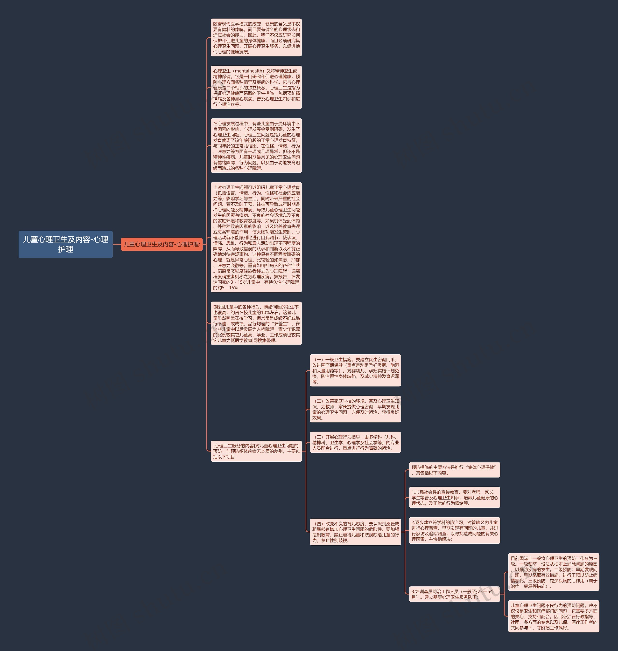 儿童心理卫生及内容-心理护理思维导图