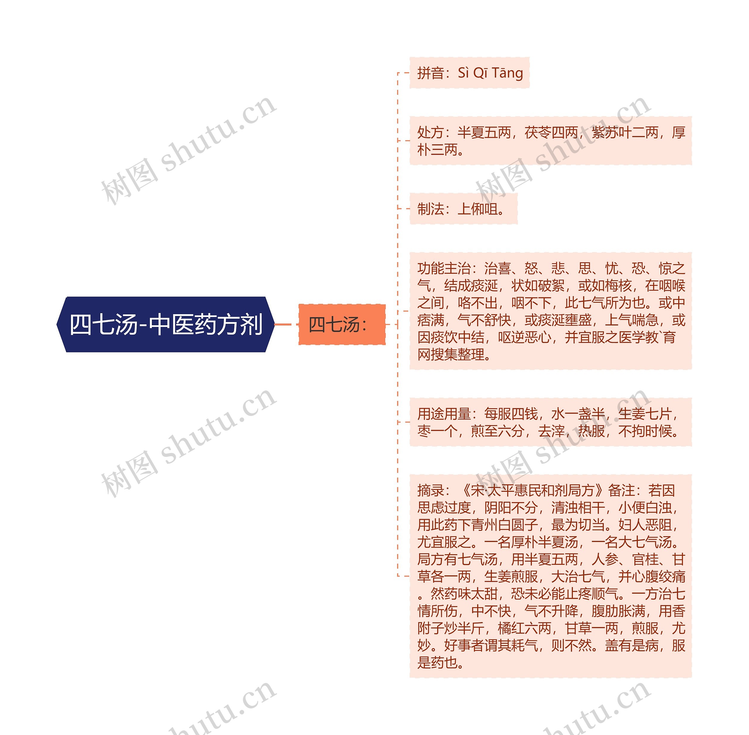 四七汤-中医药方剂 四七汤-中医药方剂