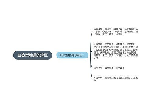 血热型胎漏的辨证