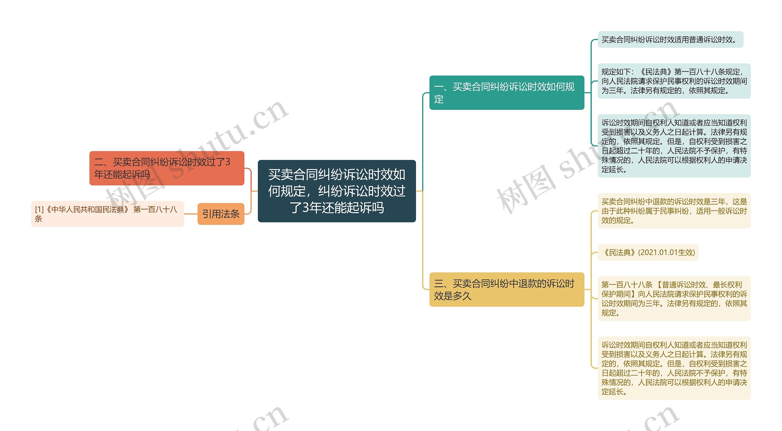 买卖合同纠纷诉讼时效如何规定，纠纷诉讼时效过了3年还能起诉吗