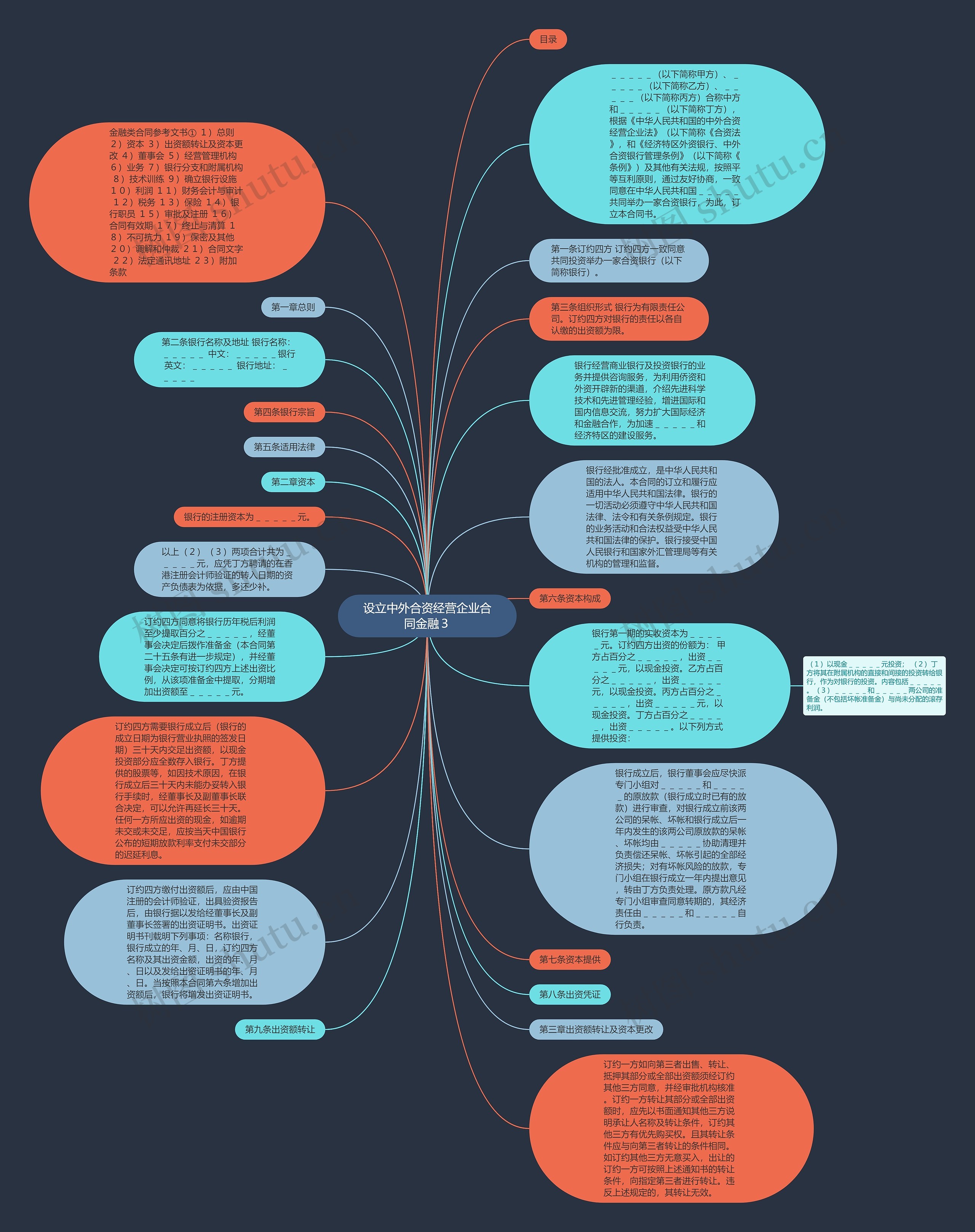 设立中外合资经营企业合同金融３思维导图