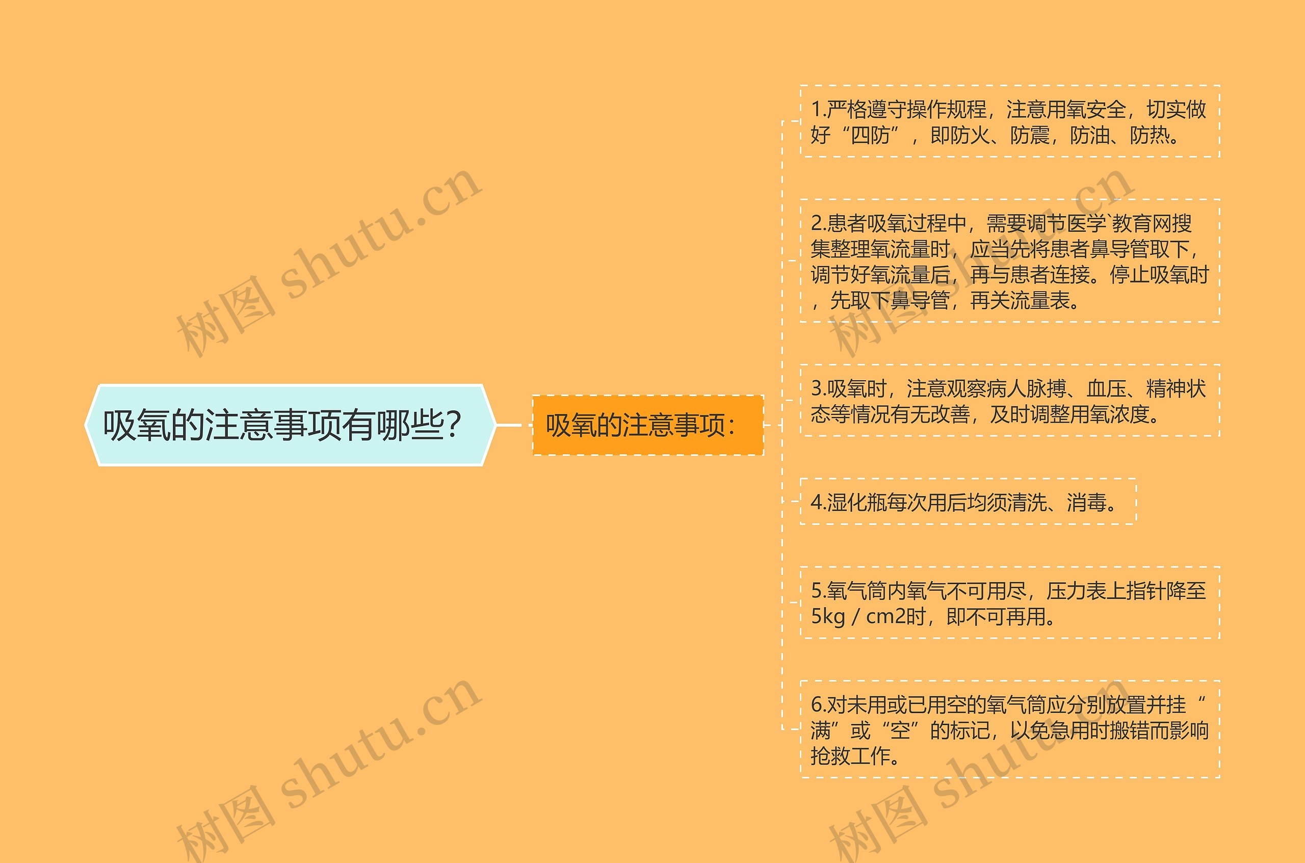 吸氧的注意事项有哪些? 吸氧的注意事项有哪些?