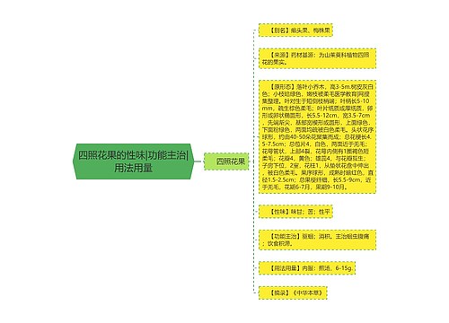 四照花果的性味|功能主治|用法用量