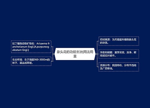 象头花的功能主治|用法用量