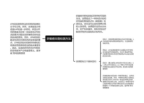 卵巢癌早期检测方法