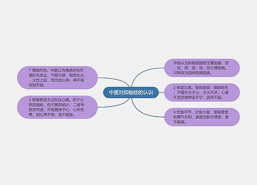 中医对抑郁症的认识