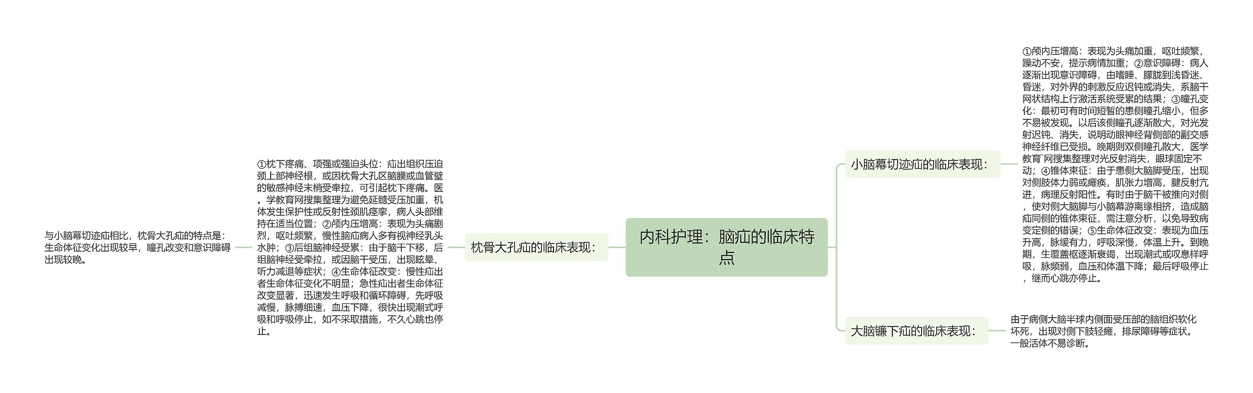 内科护理:脑疝的临床特点 内科护理:脑疝的临床特点