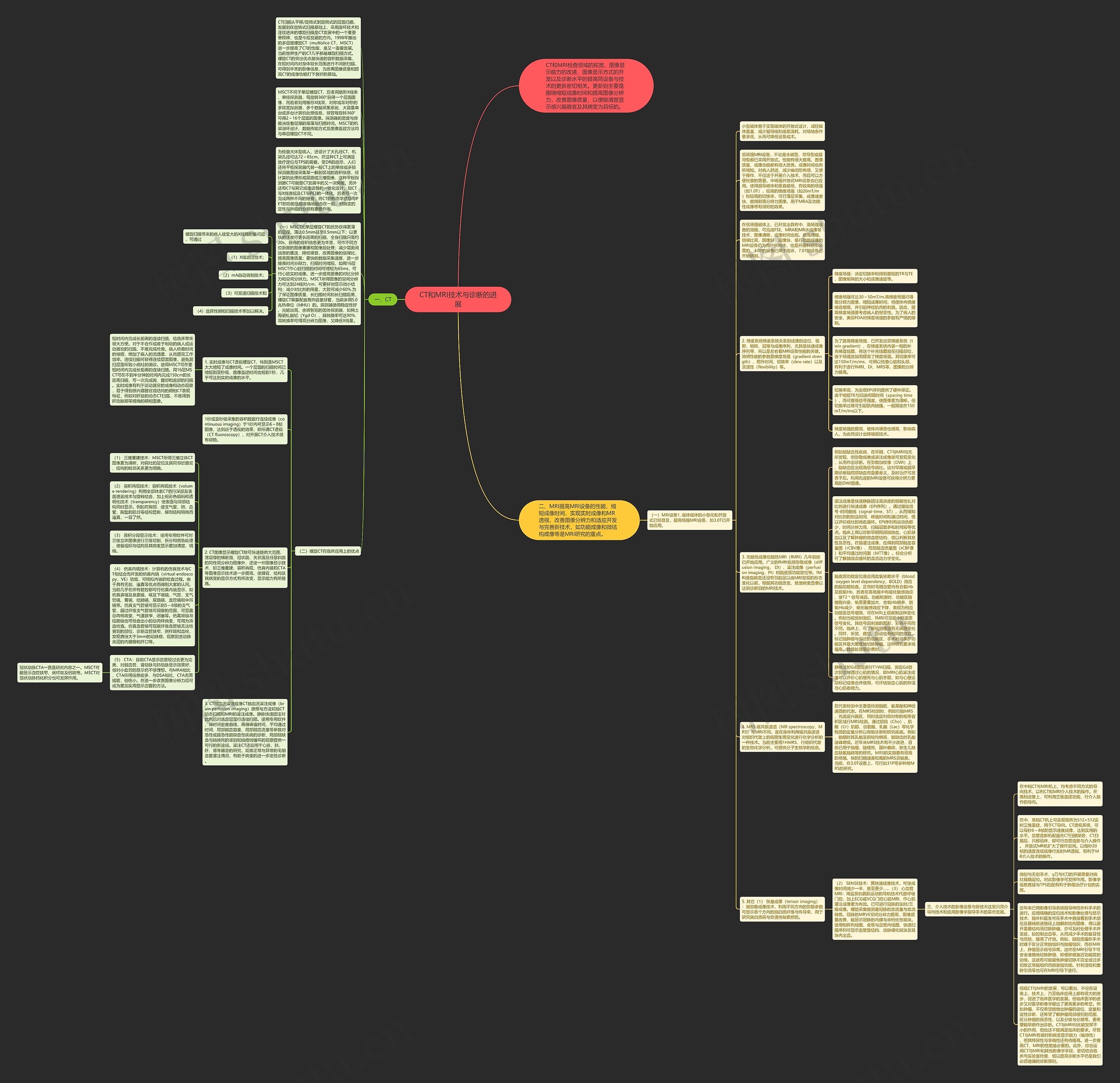 CT和MRI技术与诊断的进展思维导图