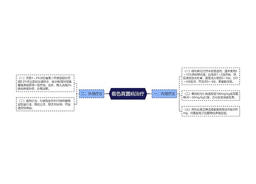 着色真菌病治疗