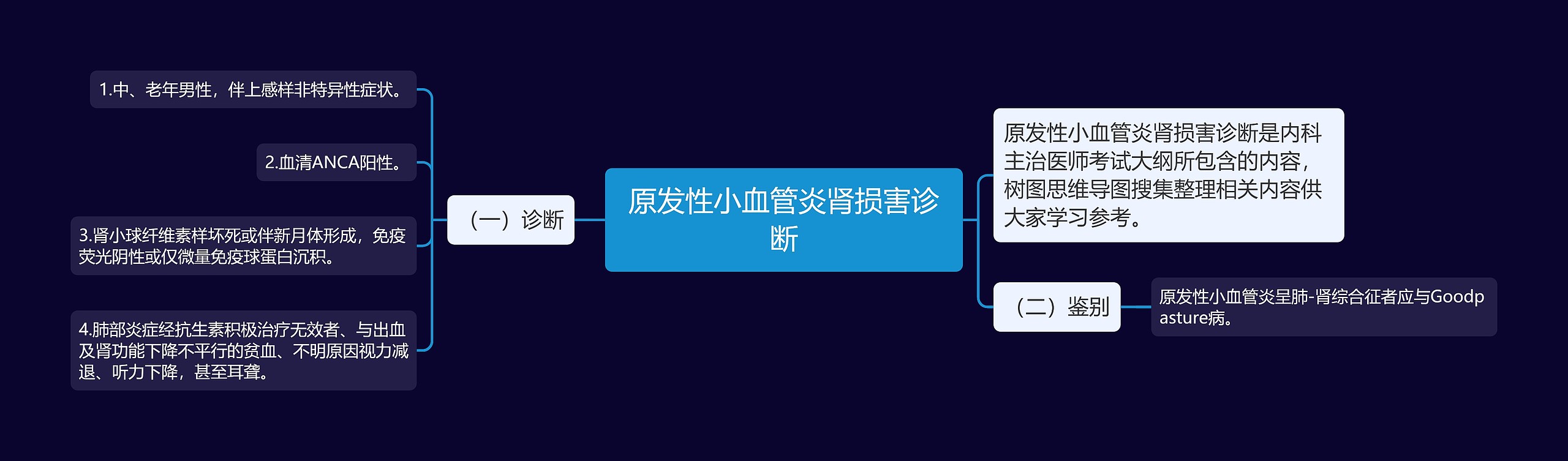 原发性小血管炎肾损害诊断 原发性小血管炎肾损害诊断