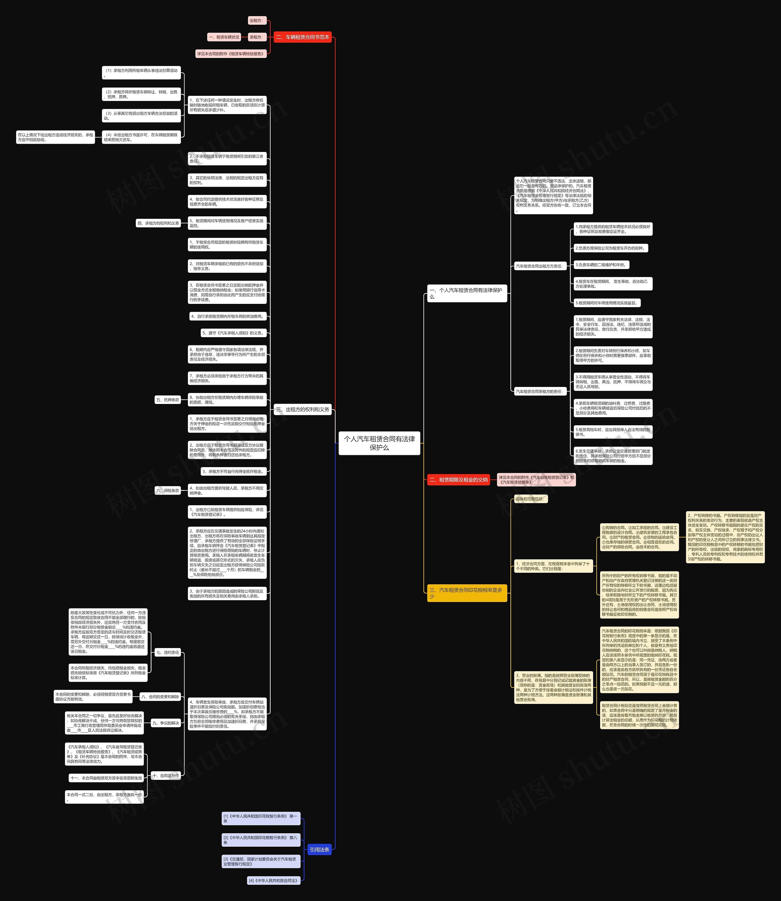 个人汽车租赁合同有法律保护么思维导图