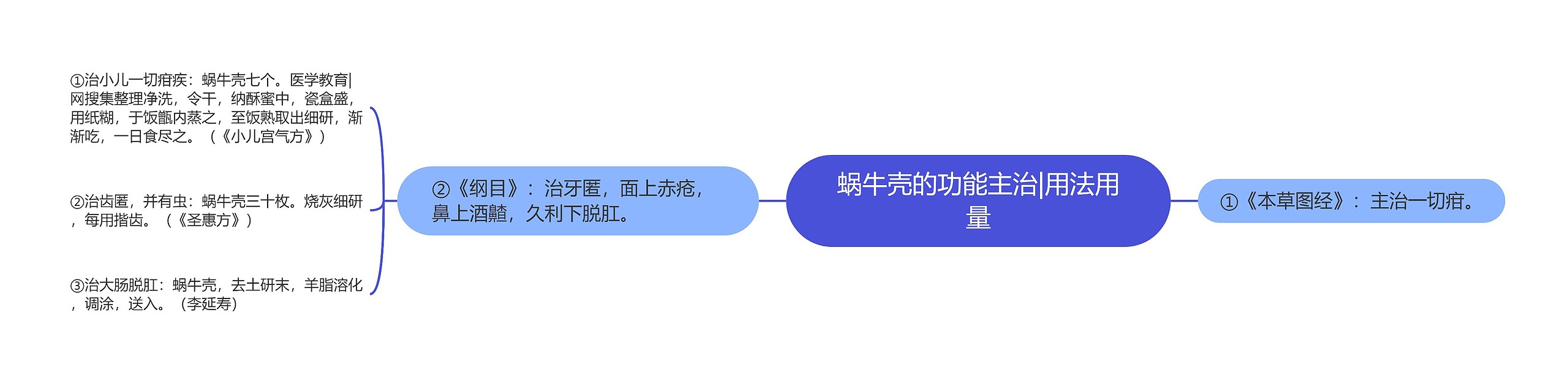 蜗牛壳的功能主治|用法用量 蜗牛壳的功能主治|用法用量